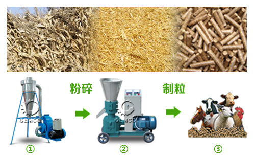 秸稈顆粒機(jī)加工流程 秸稈顆粒機(jī)加工流程